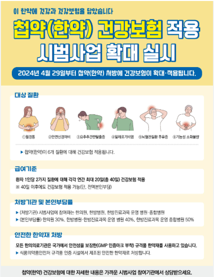 첩약 시범사업.png